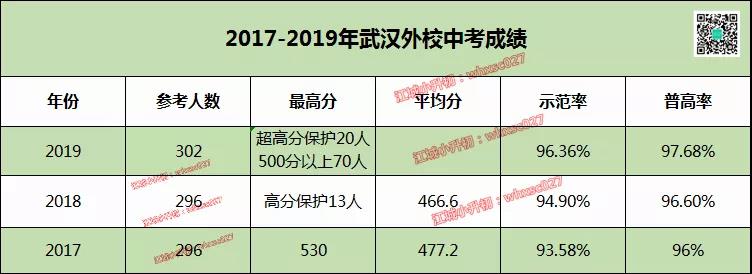 名初解析丨武汉伢都想上的外校,报名流程、录取分数线大揭秘~ 名初解析丨武汉伢都想上的外校,报名流程、录取分数线大揭秘~