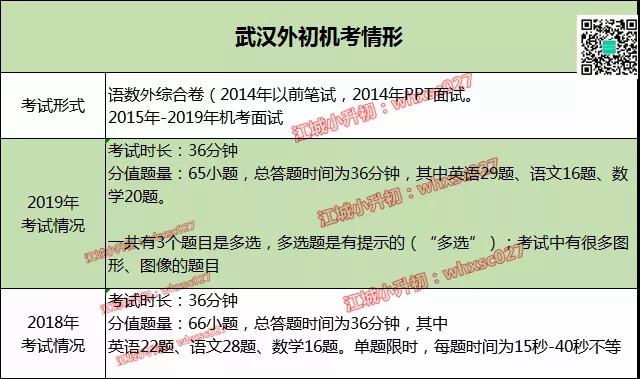 名初解析丨武汉伢都想上的外校,报名流程、录取分数线大揭秘~ 名初解析丨武汉伢都想上的外校,报名流程、录取分数线大揭秘~