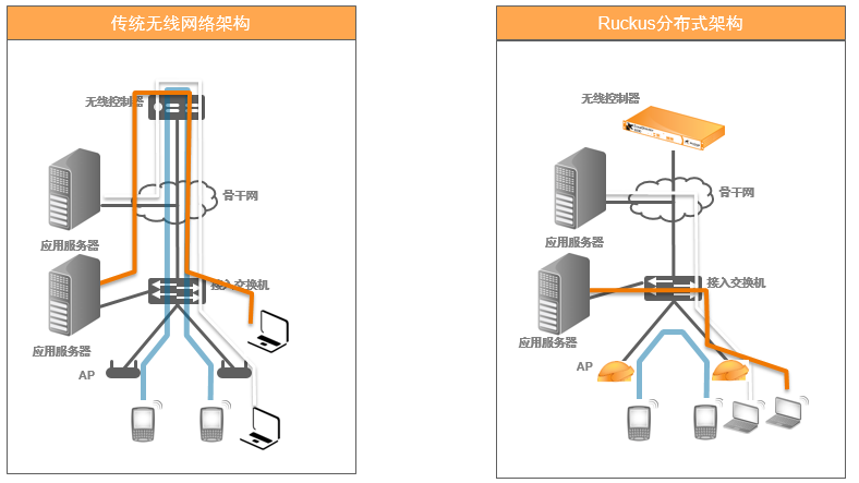 Ruckus优科无线AP深受用户欢迎的原因（上）