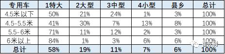 2019年1-10月新能源专用车分析 2019年1-10月新能源专用车分析