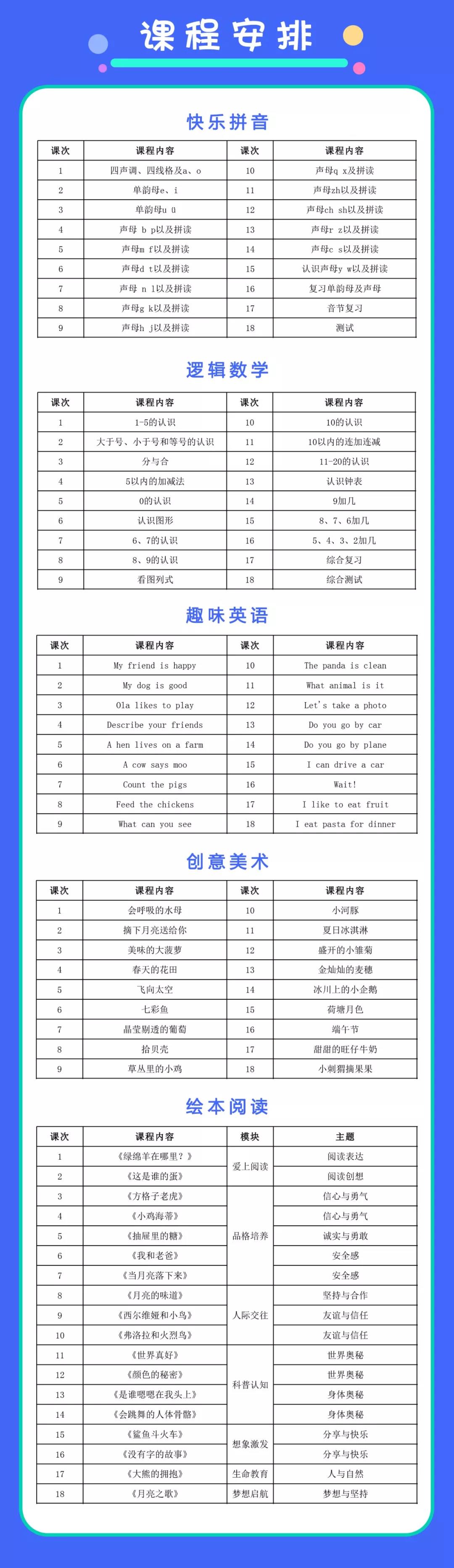 八大能力科学提升，莱孚+2020春季课程重磅发布，助力幼儿学能全面复苏！