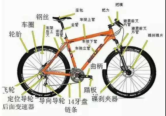生活中的物理知识大全！想学好必须知道这些！