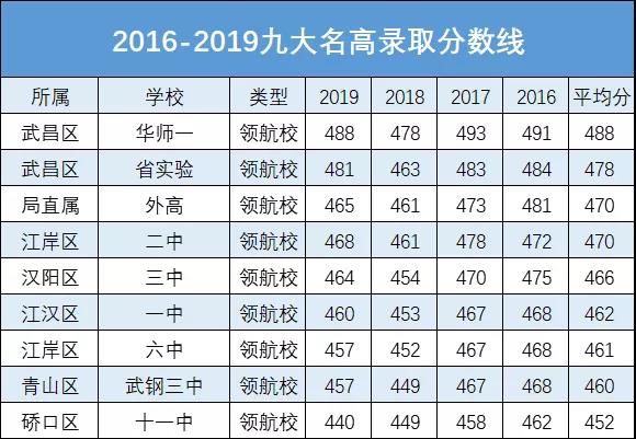 九大名高分配生名额大盘点,看看哪所初中名额最多! 九大名高分配生名额大盘点,看看哪所初中名额最多!