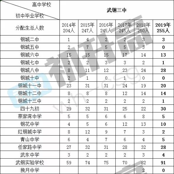 九大名高分配生名额大盘点,看看哪所初中名额最多! 九大名高分配生名额大盘点,看看哪所初中名额最多!