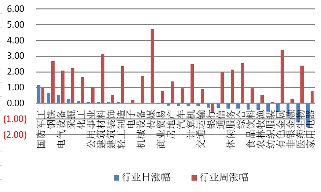 【钜鑫资本】20191121今日观察 【钜鑫资本】20191121今日观察