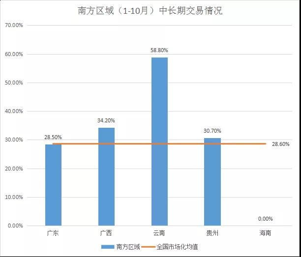 节能推广