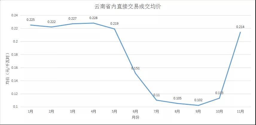 节能推广