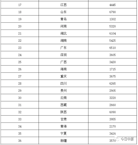 河南5320萬(wàn)！財(cái)政部提前下達(dá)13.89億資金支持這一領(lǐng)域