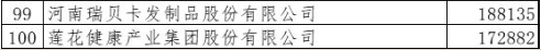 最新2019河南100強(qiáng)企業(yè)出爐：河南能源、萬洲國(guó)際、平煤神馬位列前三丨榜單