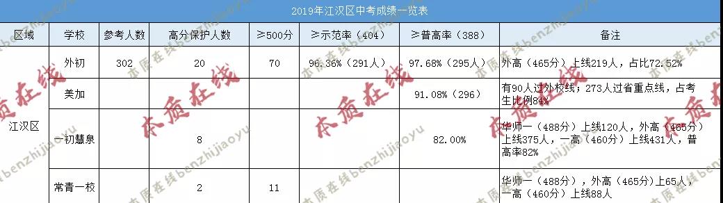 外初pk一初慧泉，孰强孰弱？往年中考成绩，入学途径，学费大盘点！