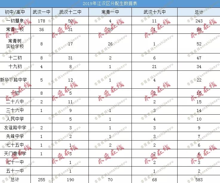 外初pk一初慧泉，孰强孰弱？往年中考成绩，入学途径，学费大盘点！