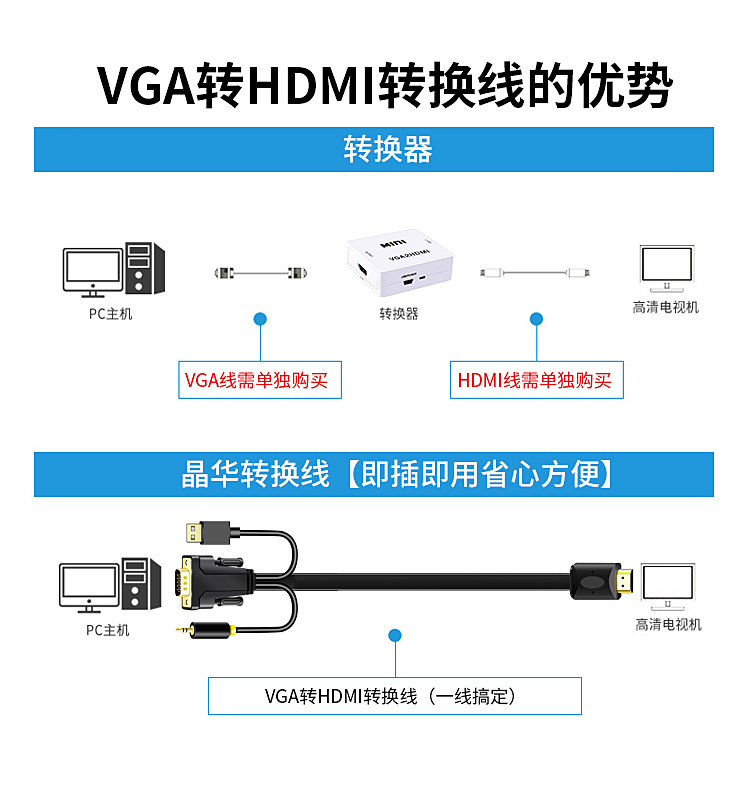 晶华【VGA转HDMI】转换线 直连线