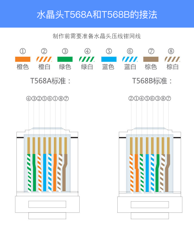 晶华七类水晶头万兆水晶头(10颗)