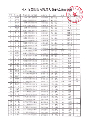 神木市医院院内聘用人员笔试成绩公示