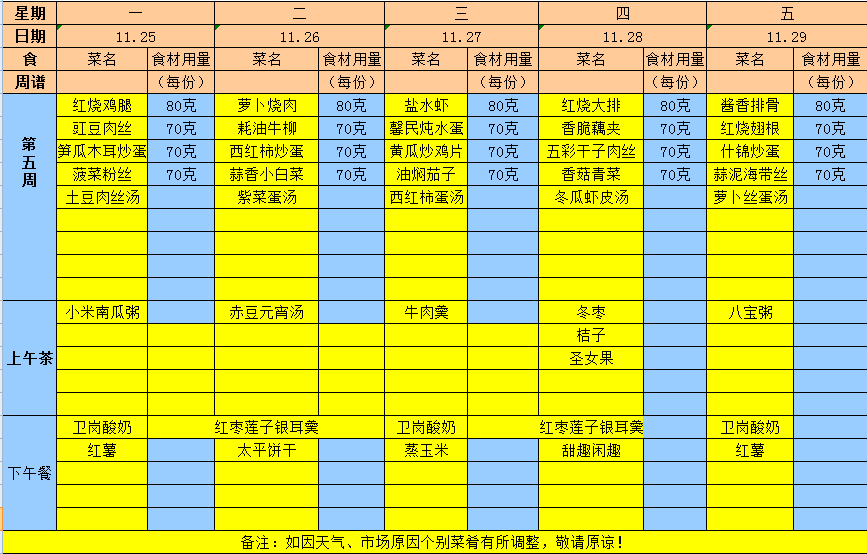 2019年秋学期第十二周食谱