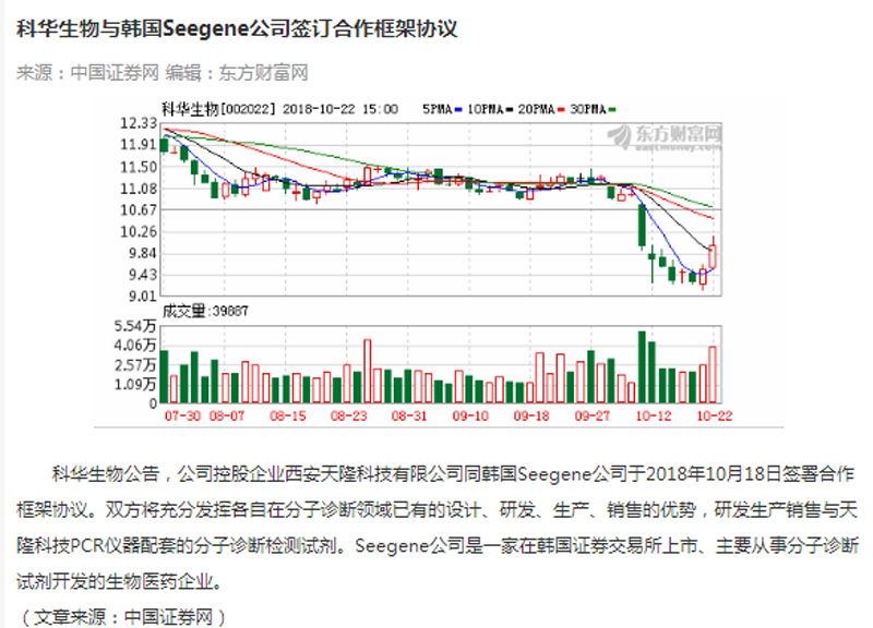 天隆科技與韓國Seegene達成戰略合作協議 天隆科技與韓國Seegene達成戰略合作協議