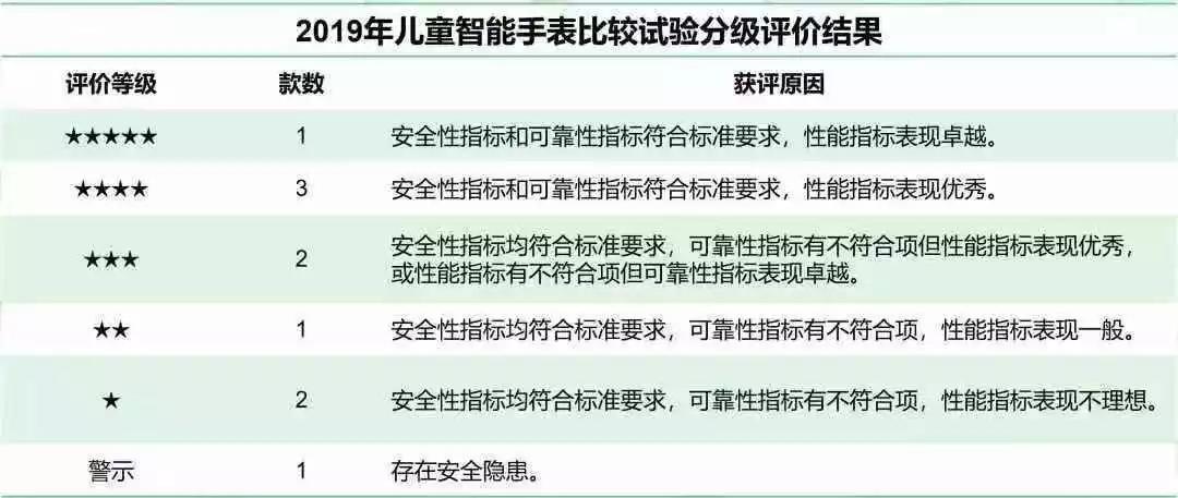 家长注意!很多孩子天天戴的这东西,出事了! | 提醒 家长注意!很多孩子天天戴的这东西,出事了! | 提醒