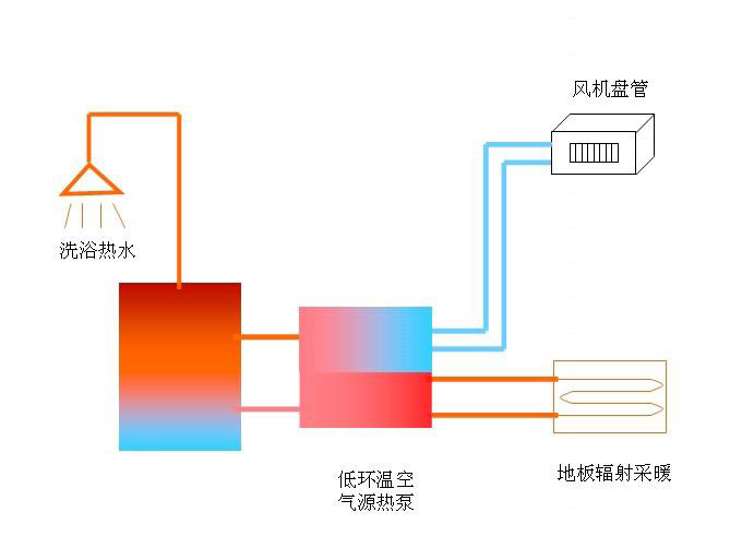 密云司马台低温空气源热泵 密云司马台低温空气源热泵