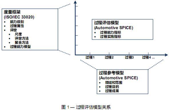 ASPICE在汽车行业越来越“火”，那么什么是ASPICE呢？