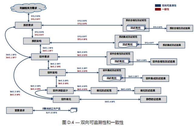 ASPICE在汽车行业越来越“火”，那么什么是ASPICE呢？