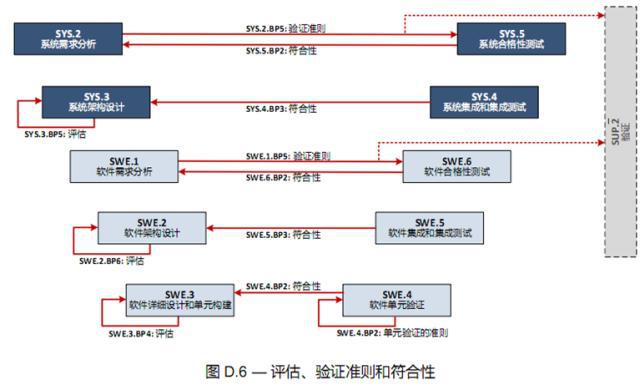 ASPICE在汽车行业越来越“火”，那么什么是ASPICE呢？