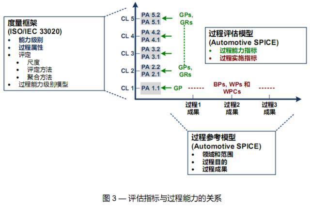 ASPICE在汽车行业越来越“火”，那么什么是ASPICE呢？