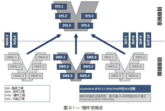 ASPICE在汽车行业越来越“火”，那么什么是ASPICE呢？