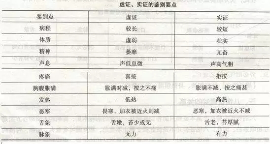 在中医眼里,只有两种病! 在中医眼里,只有两种病!