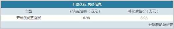 开瑞优优新能源 开瑞优优新能源