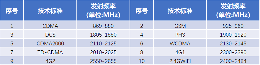 屏蔽器 屏蔽器
