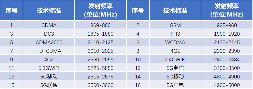 屏蔽器 屏蔽器