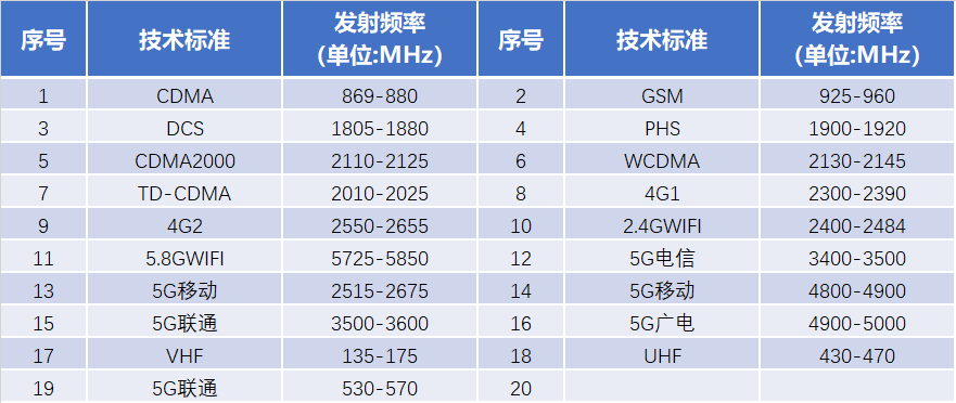 屏蔽器 屏蔽器