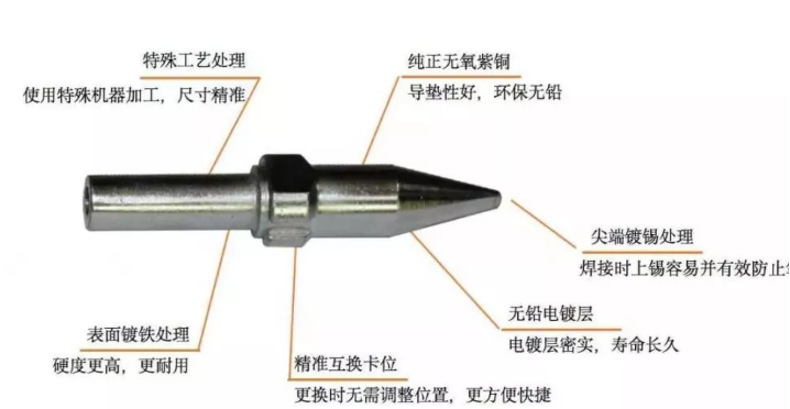 走进智能自动焊锡工艺技术