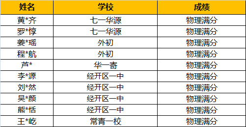 荆楚潮喜报来袭！这里面藏着孩子快乐成长的秘密哦~