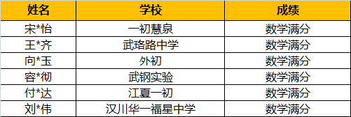 荆楚潮喜报来袭！这里面藏着孩子快乐成长的秘密哦~