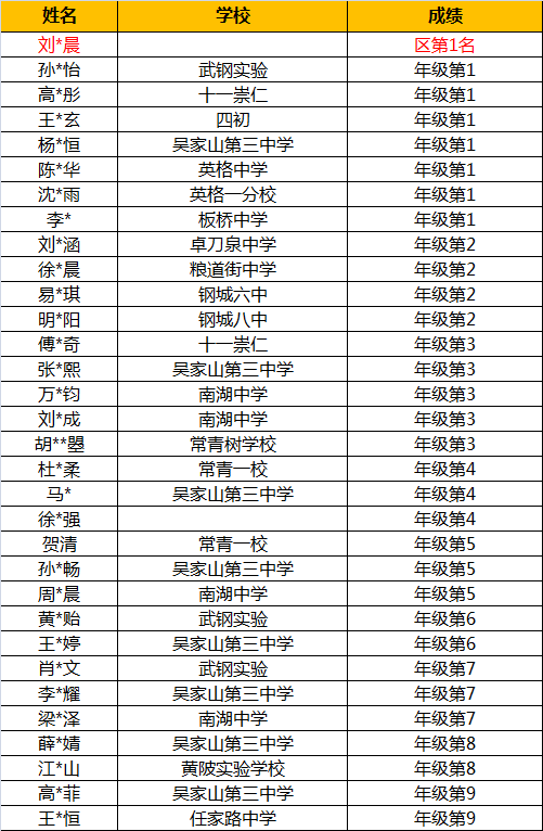 荆楚潮喜报来袭！这里面藏着孩子快乐成长的秘密哦~