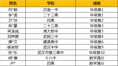 荆楚潮喜报来袭！这里面藏着孩子快乐成长的秘密哦~