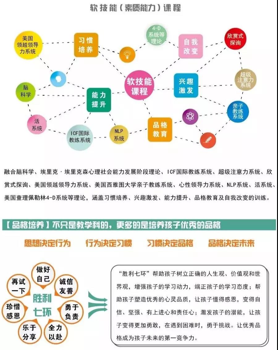 荆楚潮喜报来袭！这里面藏着孩子快乐成长的秘密哦~