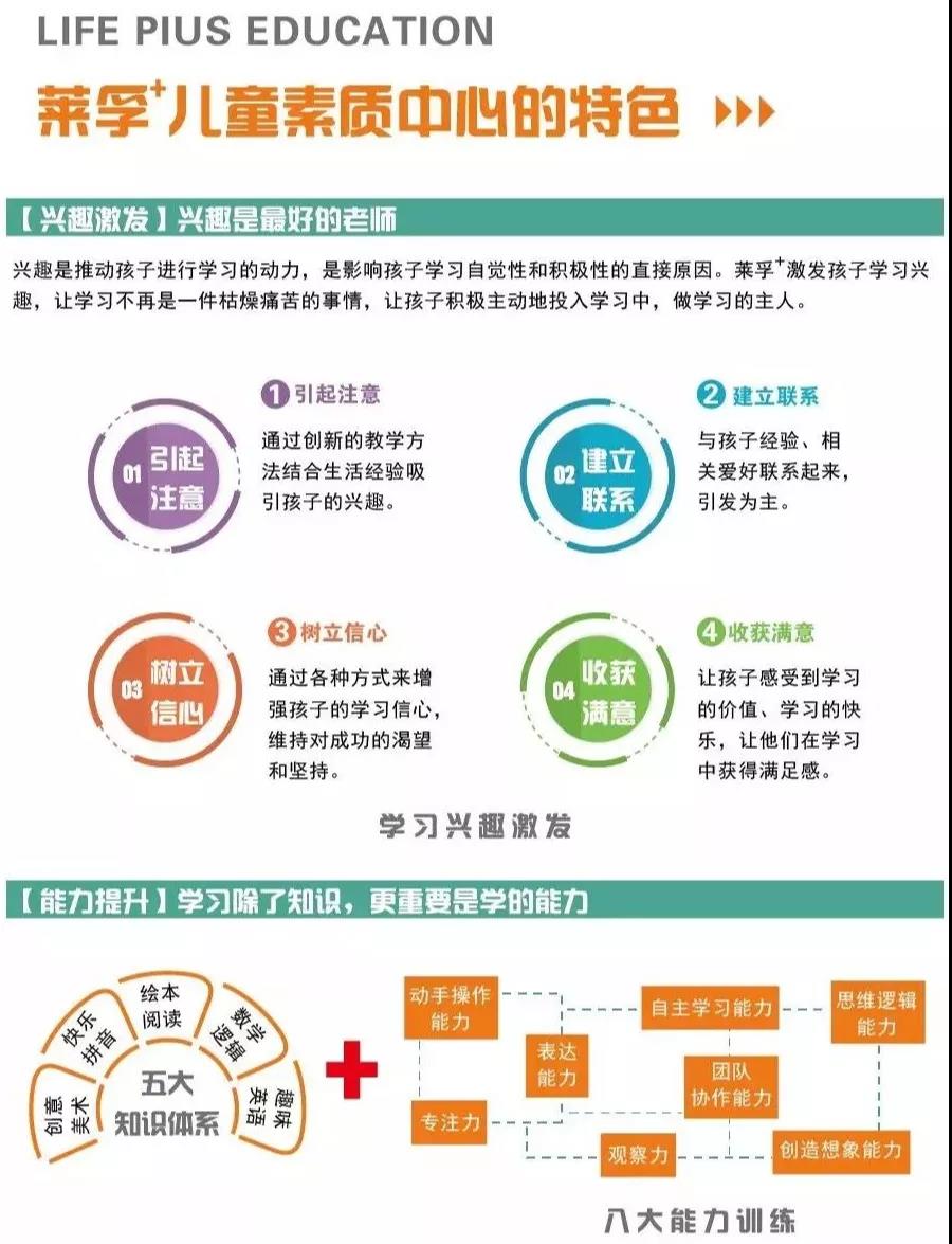 荆楚潮喜报来袭！这里面藏着孩子快乐成长的秘密哦~