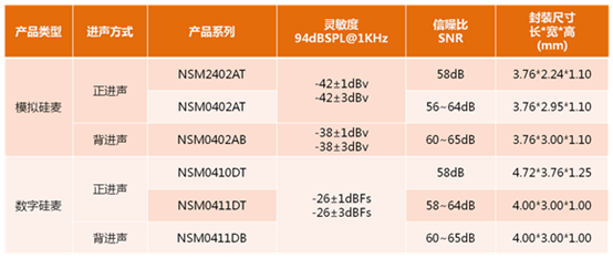 万博manbetx官网网页版杰荣获无锡芯奥微传感技术有限公司代理权 万博manbetx官网网页版杰荣获无锡芯奥微传感技术有限公司代理权