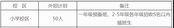 武汉国际学校大盘点!论在家长圈中地位,还是这些国际学校高! 武汉国际学校大盘点!论在家长圈中地位,还是这些国际学校高!