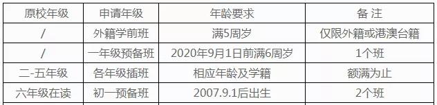武汉国际学校大盘点!论在家长圈中地位,还是这些国际学校高! 武汉国际学校大盘点!论在家长圈中地位,还是这些国际学校高!