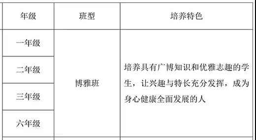 武汉国际学校大盘点!论在家长圈中地位,还是这些国际学校高! 武汉国际学校大盘点!论在家长圈中地位,还是这些国际学校高!