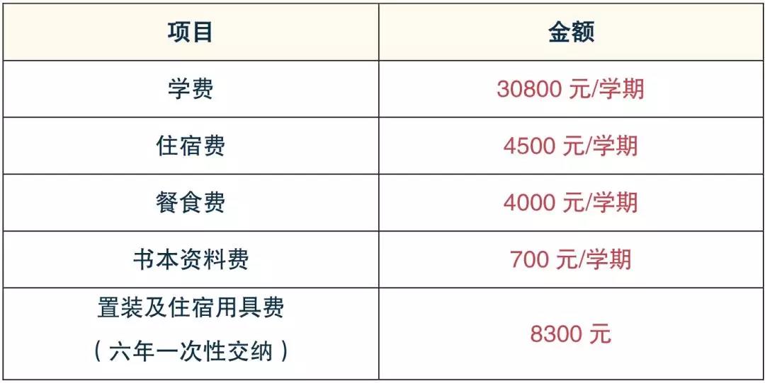 武汉国际学校大盘点!论在家长圈中地位,还是这些国际学校高! 武汉国际学校大盘点!论在家长圈中地位,还是这些国际学校高!