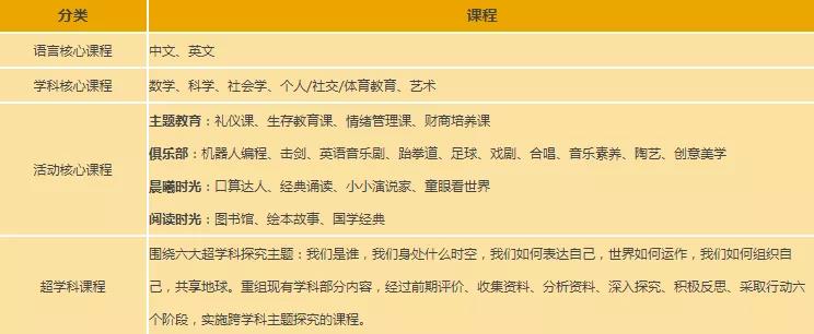 武汉国际学校大盘点!论在家长圈中地位,还是这些国际学校高! 武汉国际学校大盘点!论在家长圈中地位,还是这些国际学校高!