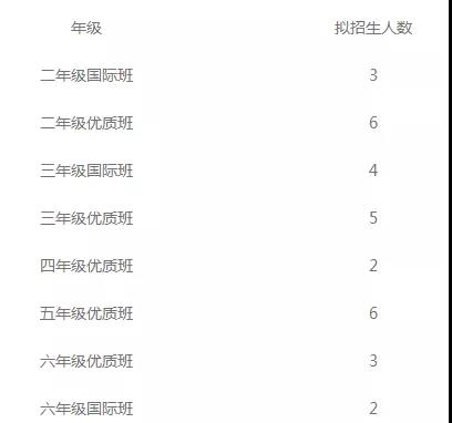 武汉国际学校大盘点!论在家长圈中地位,还是这些国际学校高! 武汉国际学校大盘点!论在家长圈中地位,还是这些国际学校高!