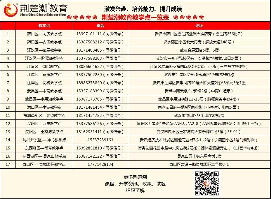 与优秀同行 | 荆楚潮教育第一波期中喜报来啦~ 与优秀同行 | 荆楚潮教育第一波期中喜报来啦~