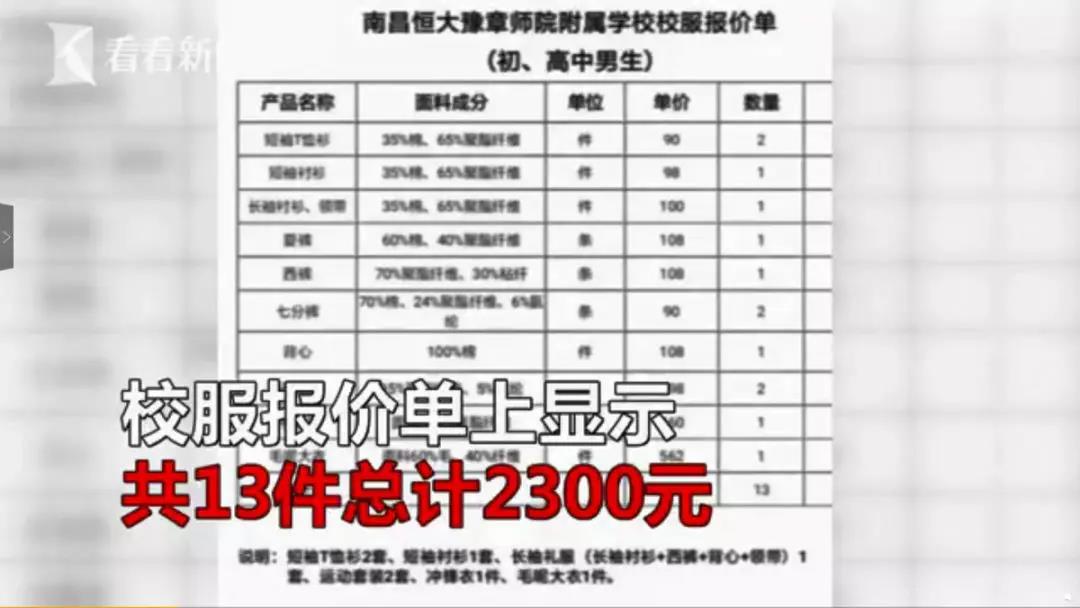 初一校服收费2300元!家长直呼负担重,你怎么看? 初一校服收费2300元!家长直呼负担重,你怎么看?