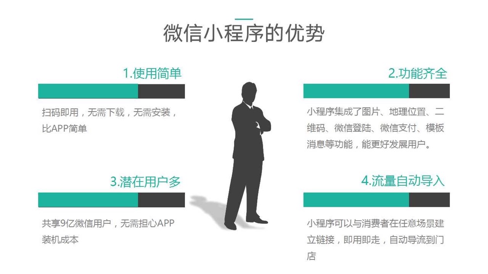 为什么要开发小程序,小程序具有哪些优势? 为什么要开发小程序,小程序具有哪些优势?