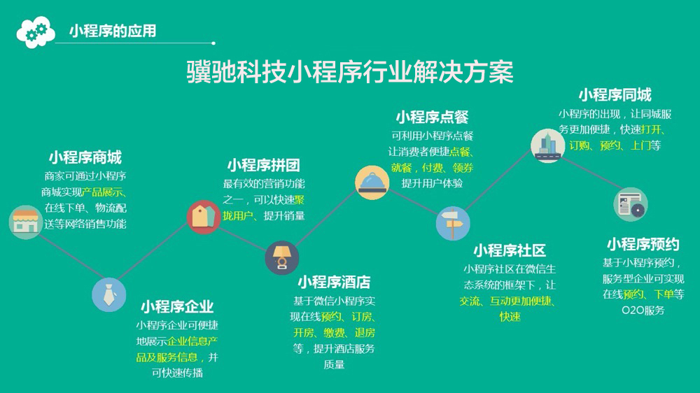 为什么要开发小程序,小程序具有哪些优势? 为什么要开发小程序,小程序具有哪些优势?